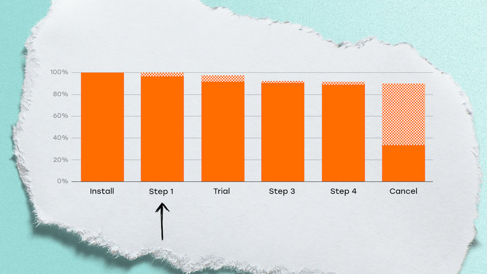 Как приложение зарабатывает деньги