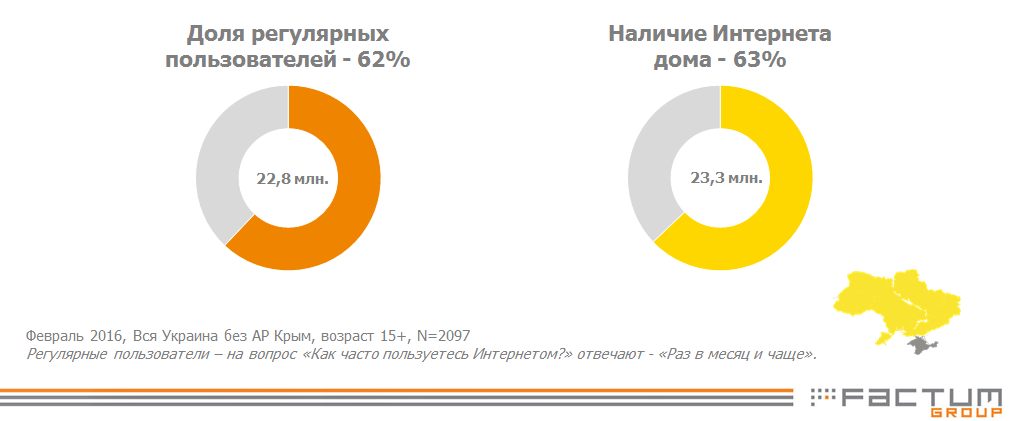 Oneet 2016: уровень проникновения Интернета превысил 60%