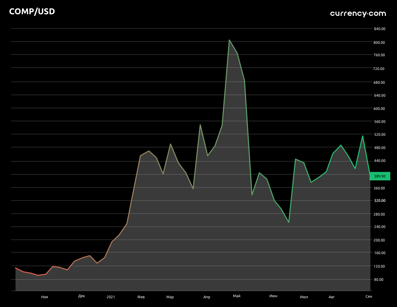 Инвестиции в размере 1000 долларов США: ETF