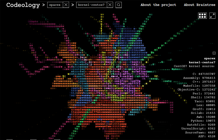 Как выглядит код на GitHub (визуализация)