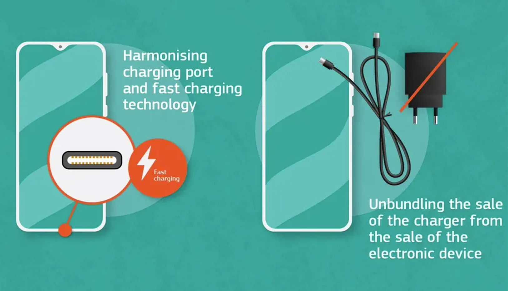 Европейская комиссия предложила сделать USB-C единым разъемом для всех производителей (включая Apple)