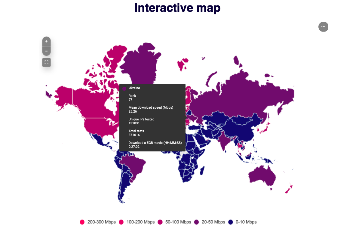 Украина занимает 77-е место в мировом рейтинге скорости интернета