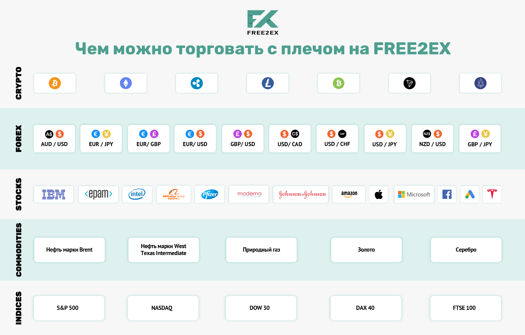 Регулируемая биржа криптовалют FREE2EX выходит на рынок Украины